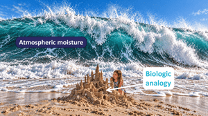 Sandcastle 3000