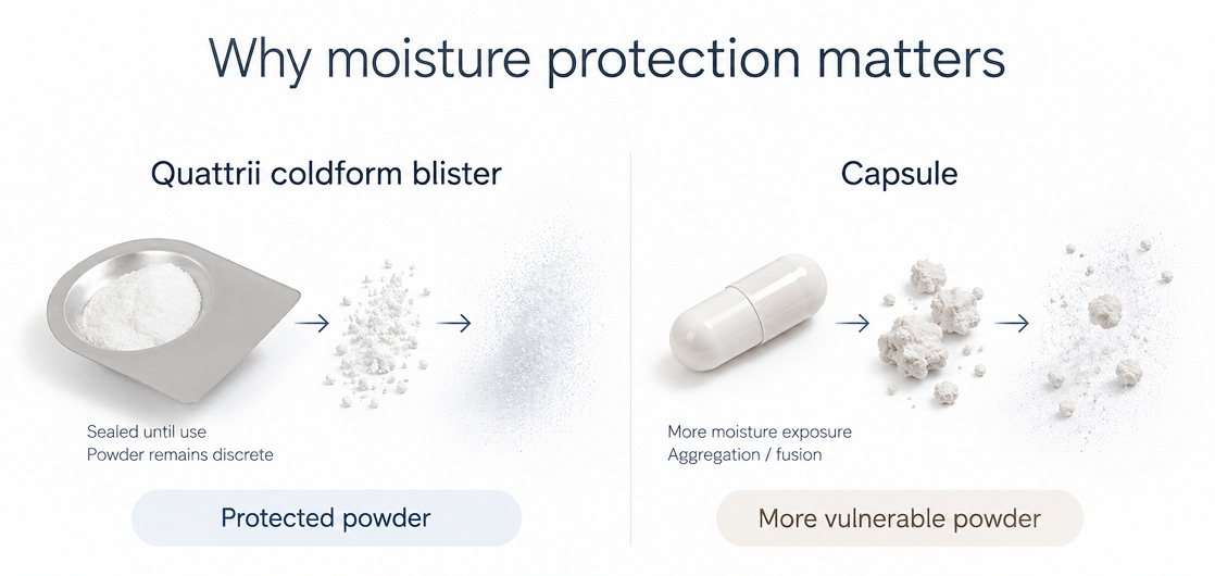 Why moisture protection matters
