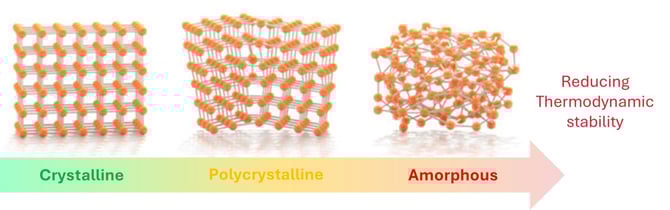 amorphousStructures